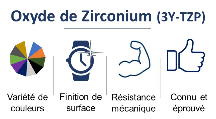 Zircone
